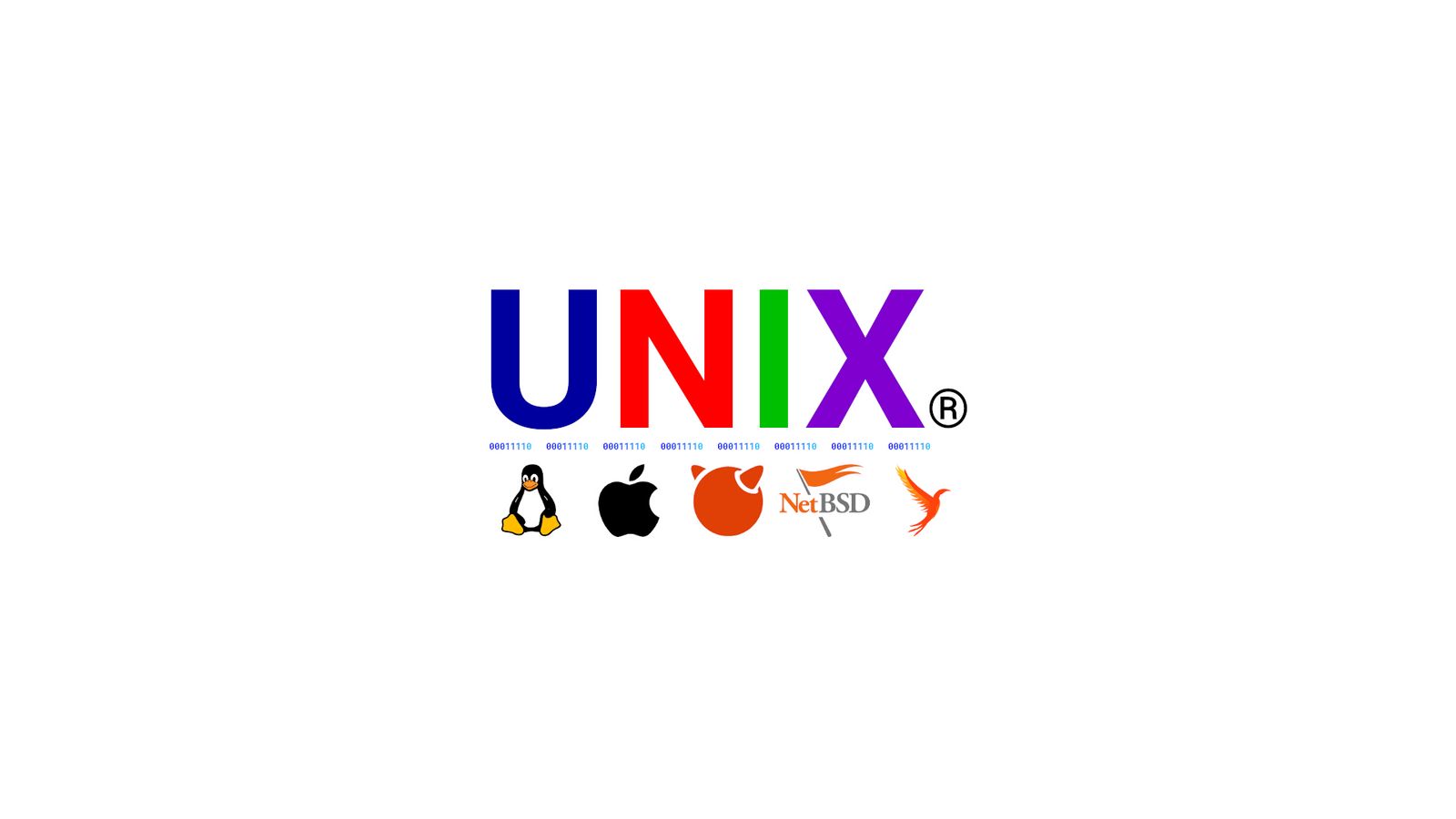 A UNIX operációs rendszer öröksége és hatása az informatikára